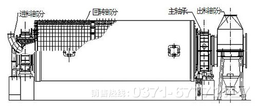 球磨机内部结构详解