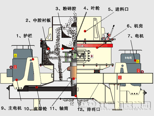 新式制砂机的基本结构机转子强度的设计