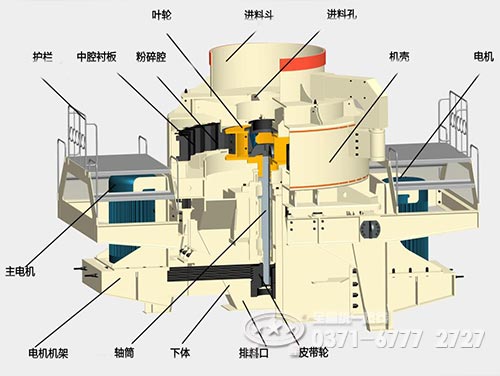 星辉制砂机结构及优势介绍