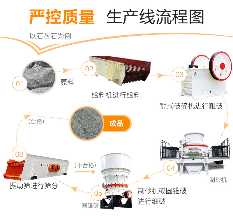 每天出货500t以上的砂石生产线