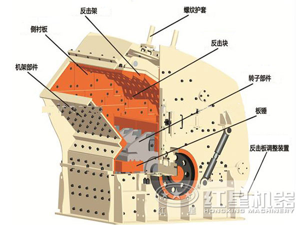 反击式破碎机结构示意图