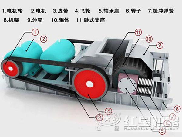 对辊式破碎机内部结构