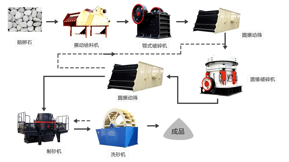 良好混凝土制砂成套设备流程