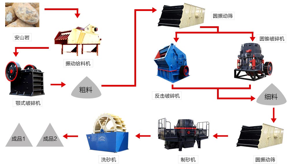 办个石子厂石料生产线如何配置更高质更省钱