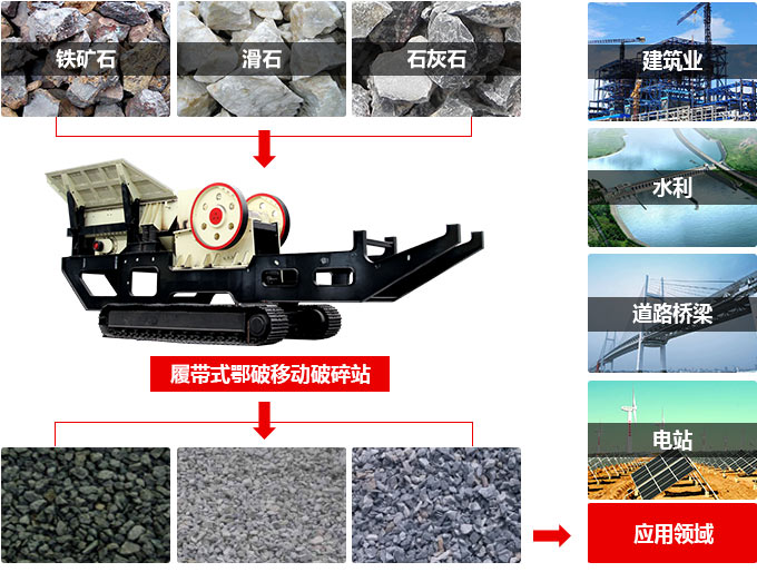 车载履带式建筑垃圾粉碎机适用领域