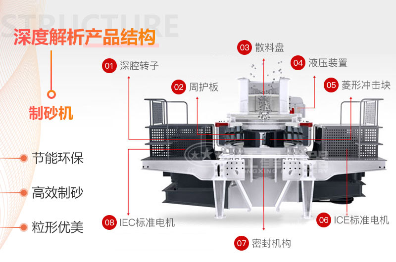 散料盘可在全中心进料或者中心加落瀑进料之间转换