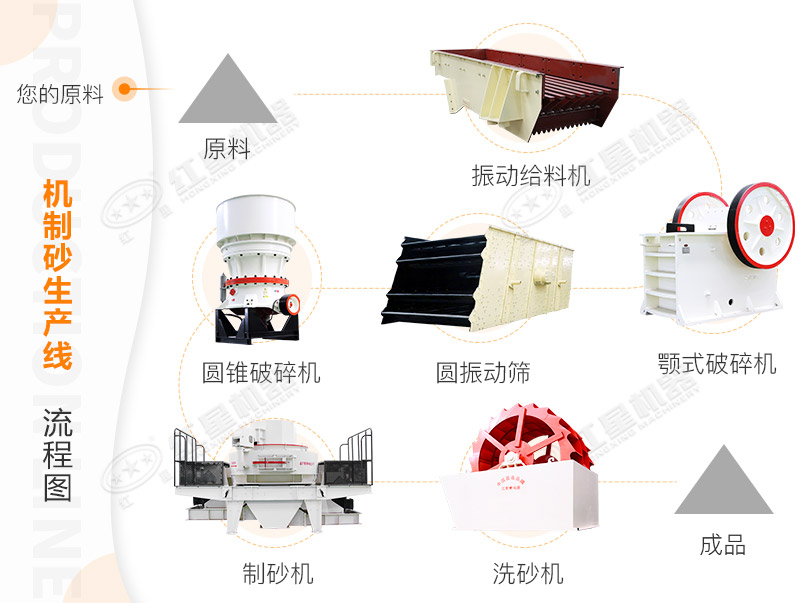 现场直击时产500吨制砂机打沙生产线现场