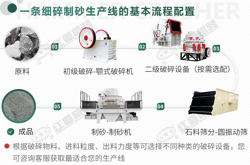 机制砂生产工艺流程介绍（内含案例实拍）