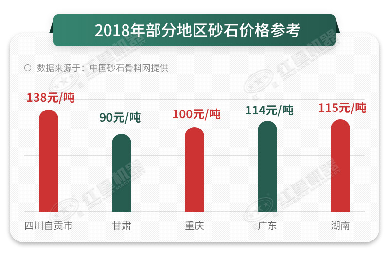 机制砂石料报价不断上涨