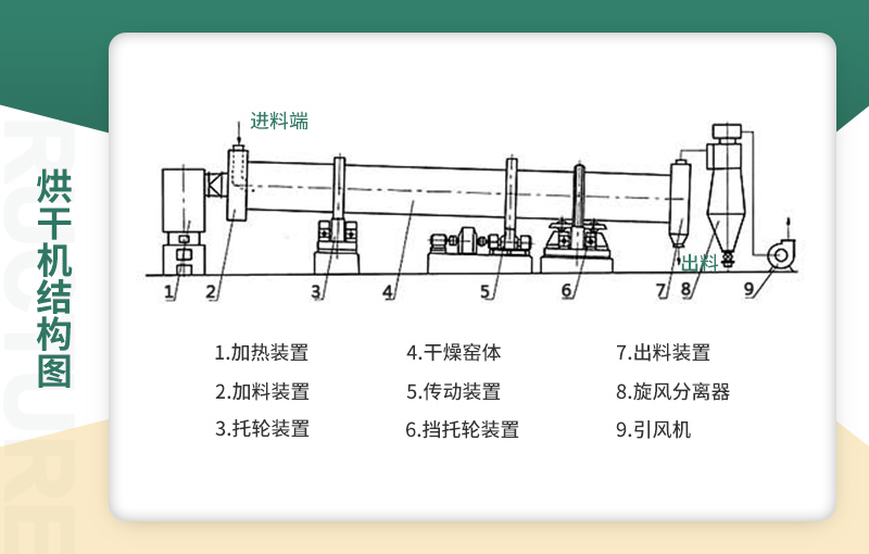 内部结构图