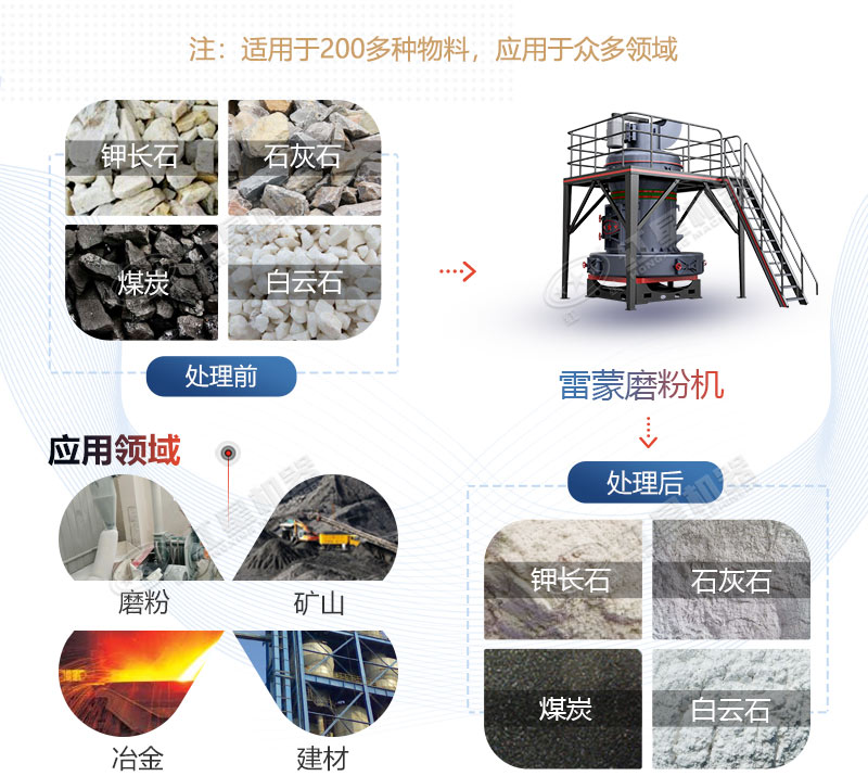 雷蒙磨型号与参数价格，厂家推荐