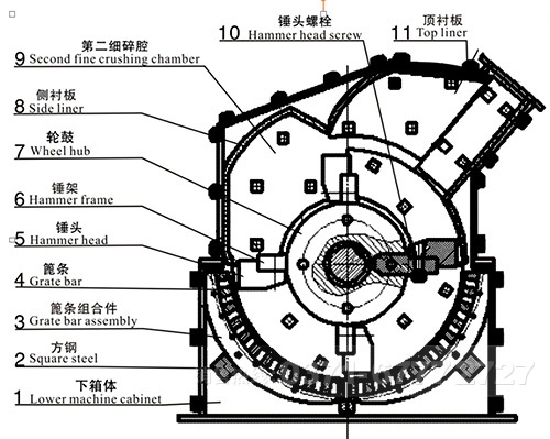 石英石细碎机