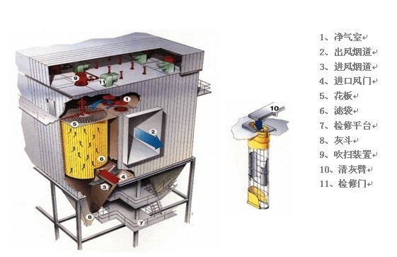 脉冲布袋除尘器