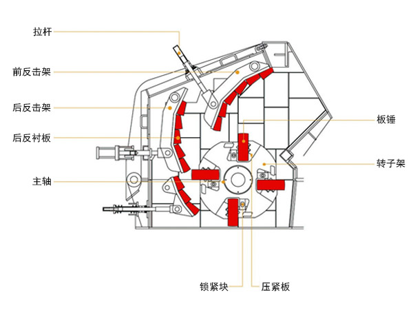 活性石灰反击破碎机