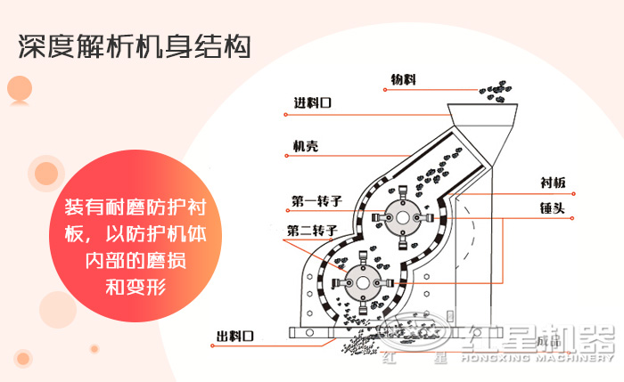 双级破碎机工作示意图