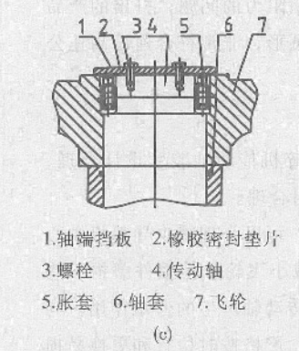 冲击式破碎机改进3图片