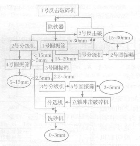 石料生产线流程图