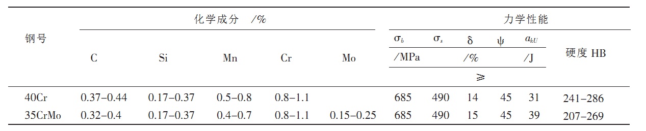 35crMo与40Cr化学成分与力学性能比较图片