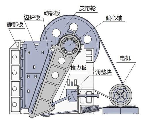 复摆式破碎机结构