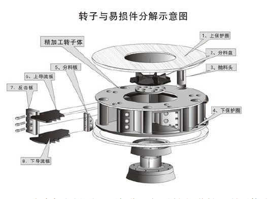 制砂机叶轮