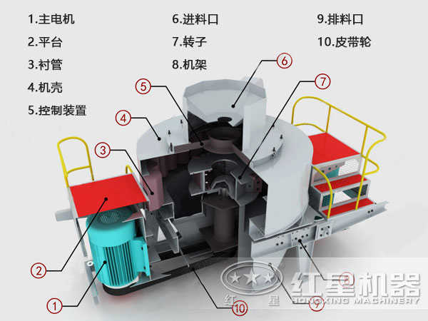 河卵石制砂机结构示意图