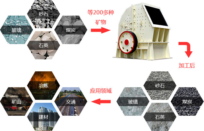 重锤式破碎机在行业中的应用