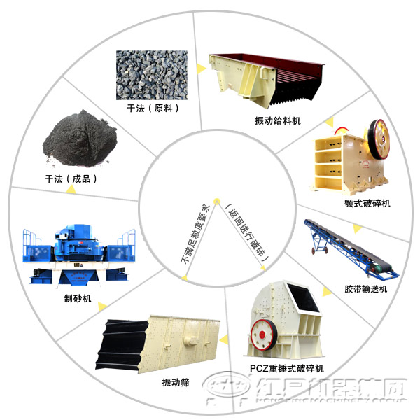 由颚式破碎机组成的河卵石破碎生产线