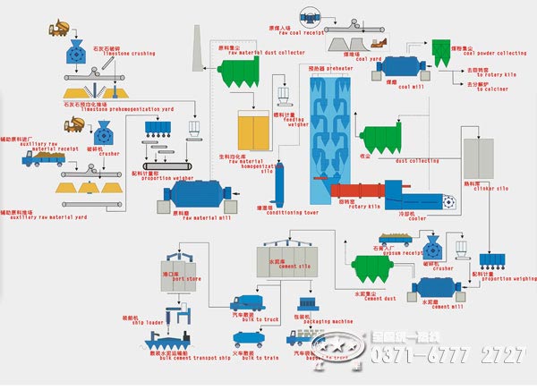 水泥生产工艺