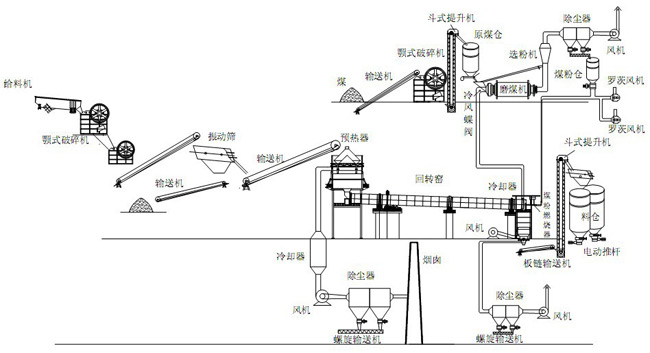 日产1000t活性石灰石生产线