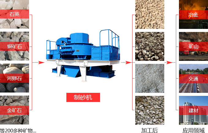 石头制砂机用途