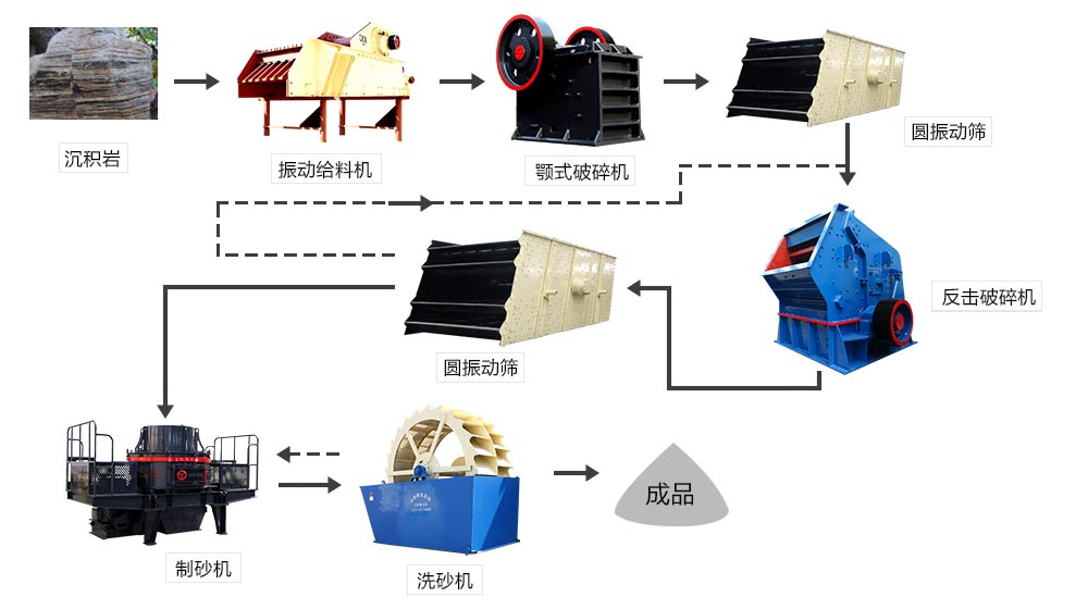 VSI制砂机工作流程