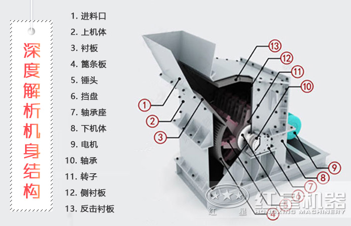 内部结构图