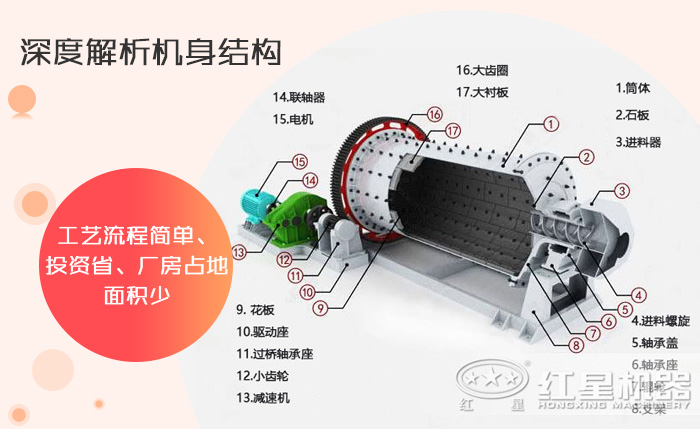 球磨机结构图