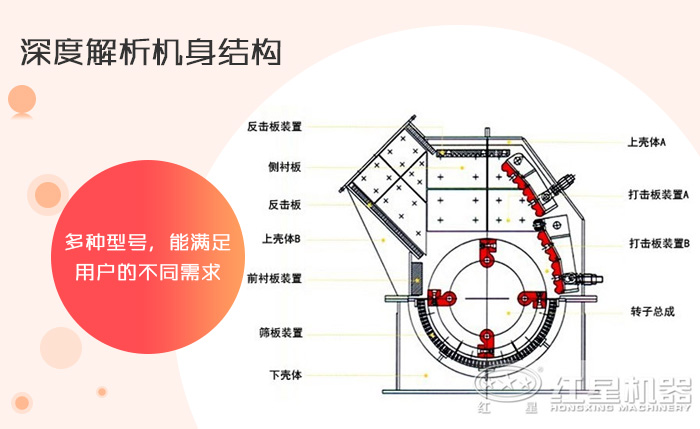 重锤式破碎机工作结构