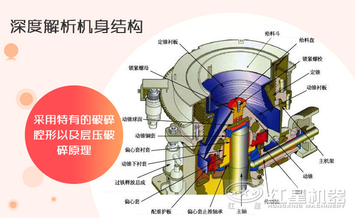 单缸液压圆锥破碎机结构图