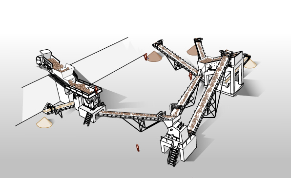 砂石骨料生产线