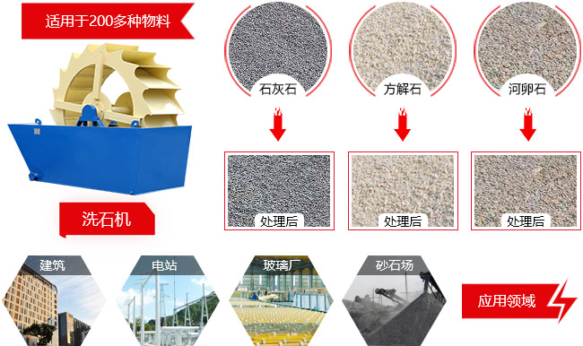 洗石机应用领域