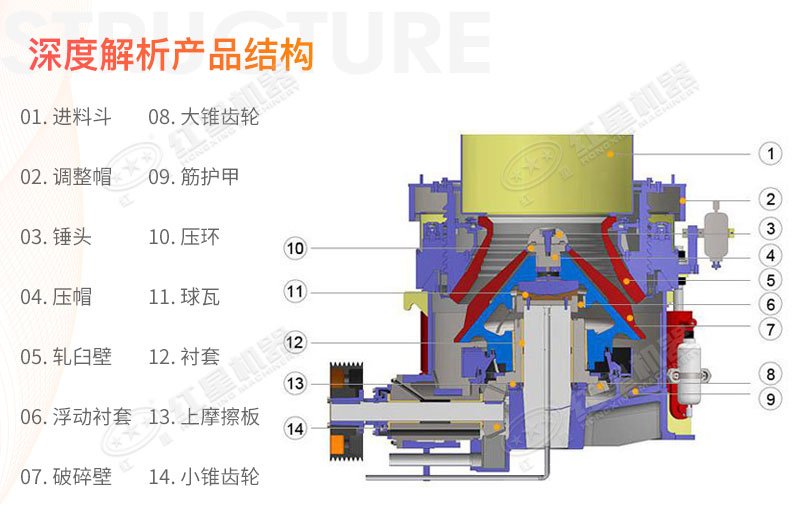 圆锥破碎机