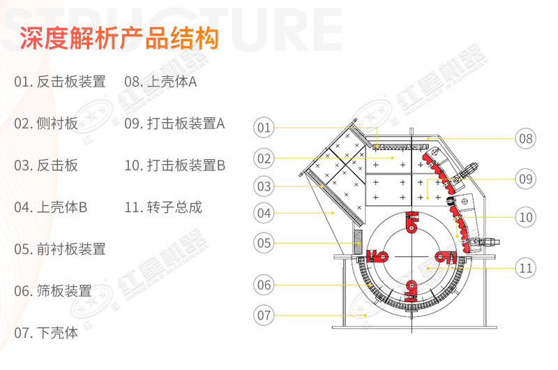 锤式破碎机结构图