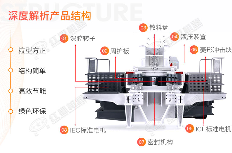 制砂机结构