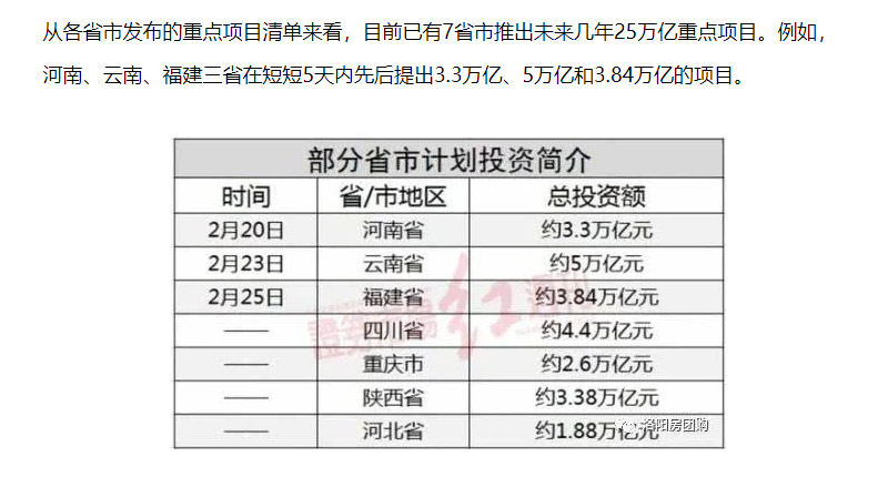 七省联合推出25万亿建设计划