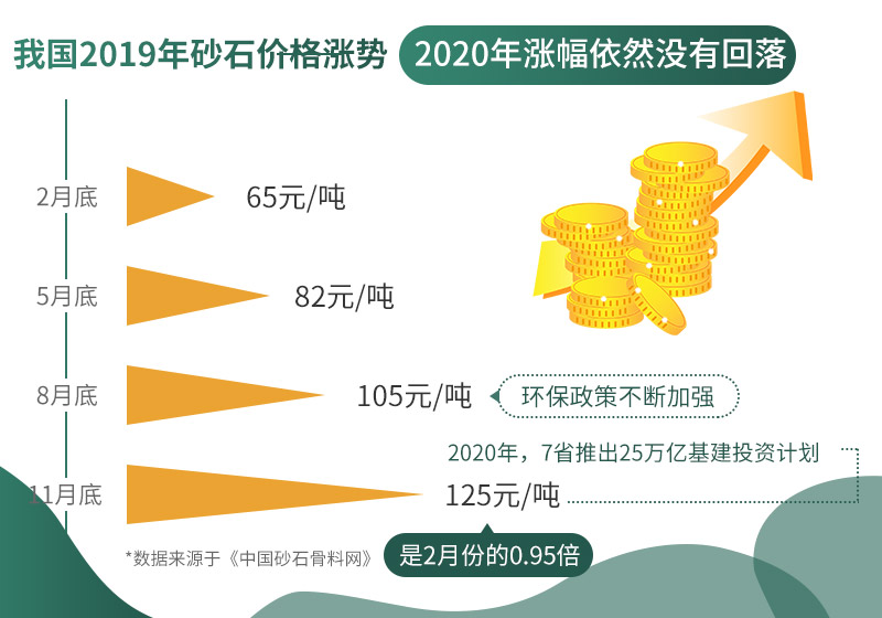 机破沙报价不断上涨