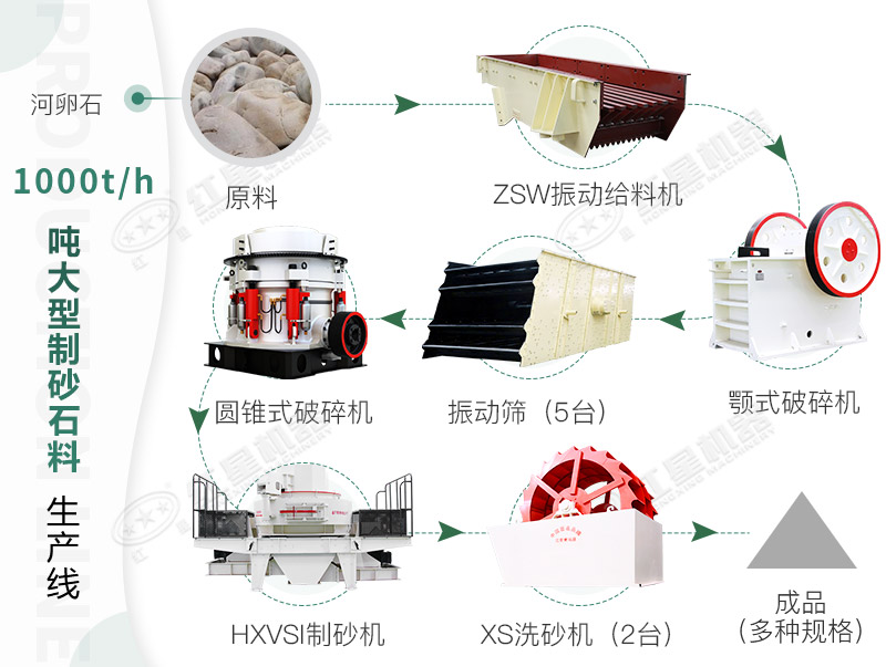 机制砂生产线工艺流程图