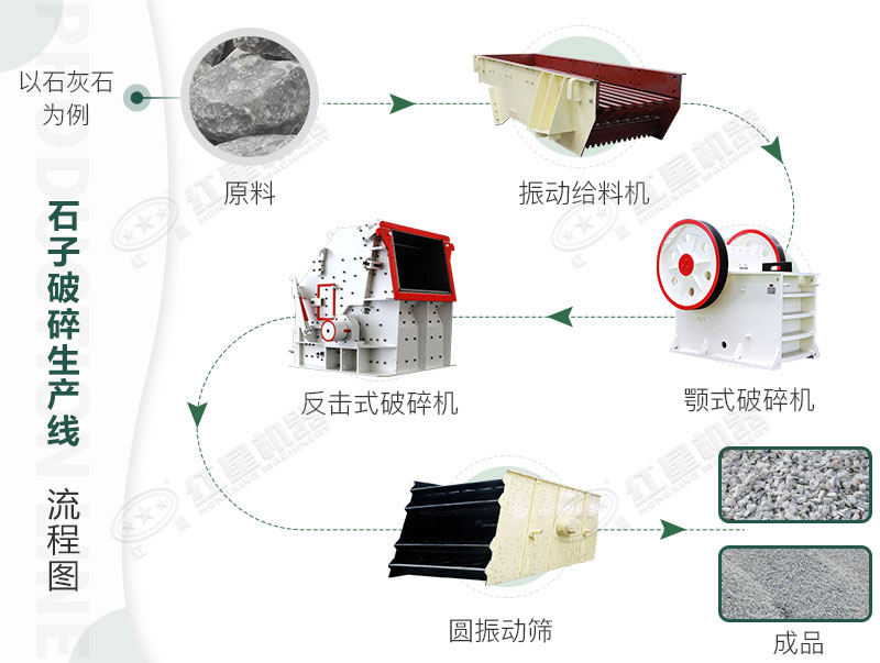 分级破碎流程配置