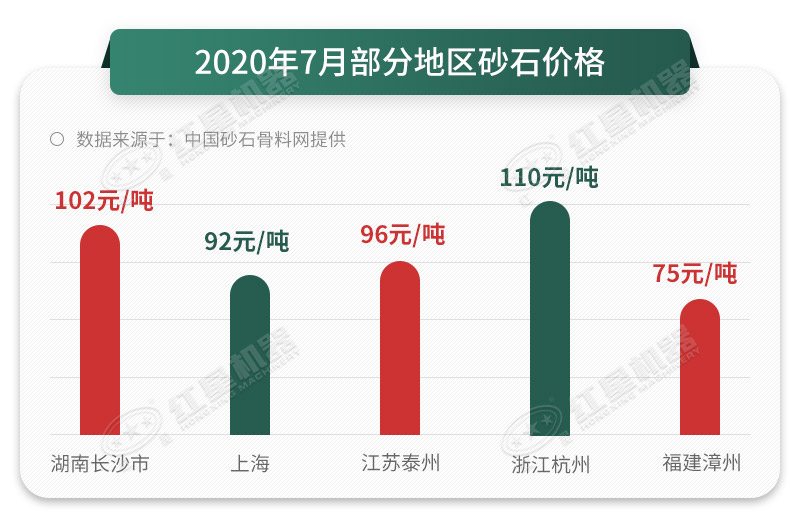 石头沙报价