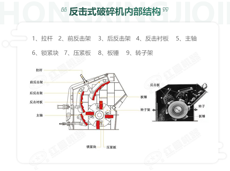 反击破构成部件及分布位置