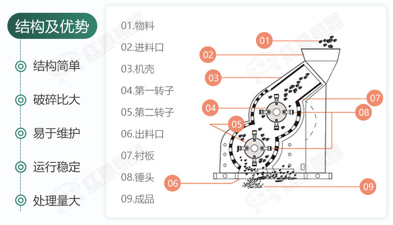 双级破的内部结构组成及分布位置