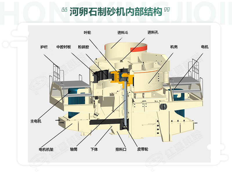 河卵石制沙机内部结构组成