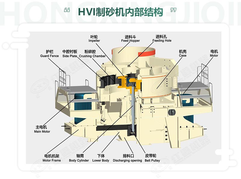 xinhui制沙设备各个组成部件及分布位置