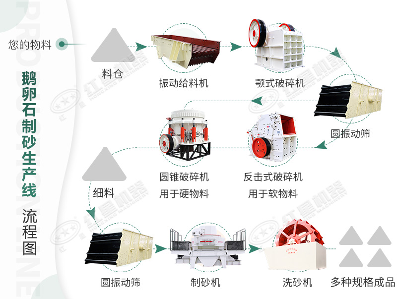 详细的鹅卵石制沙生产线工艺流程